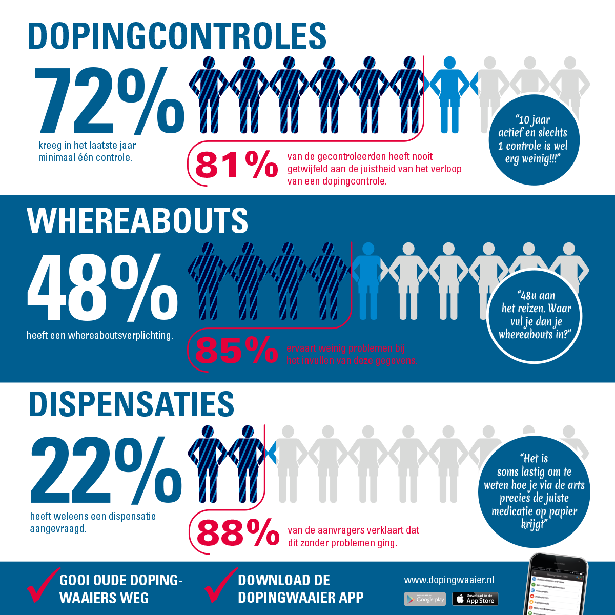 Infographic_controle