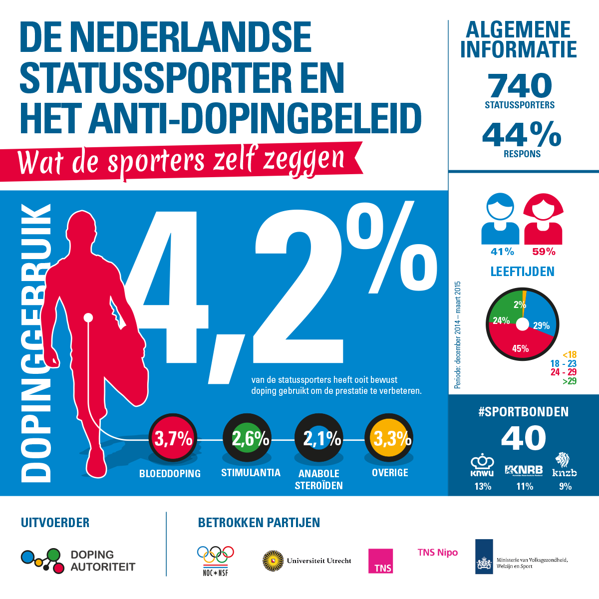 Infographic_gebruik