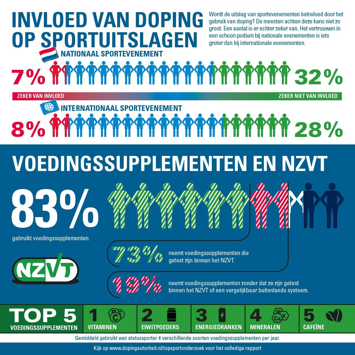 Infographic_supplementen